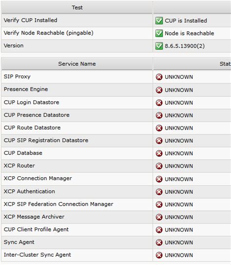 cisco up replication watcher service|Cisco Replication Watcher has detected that database replication .